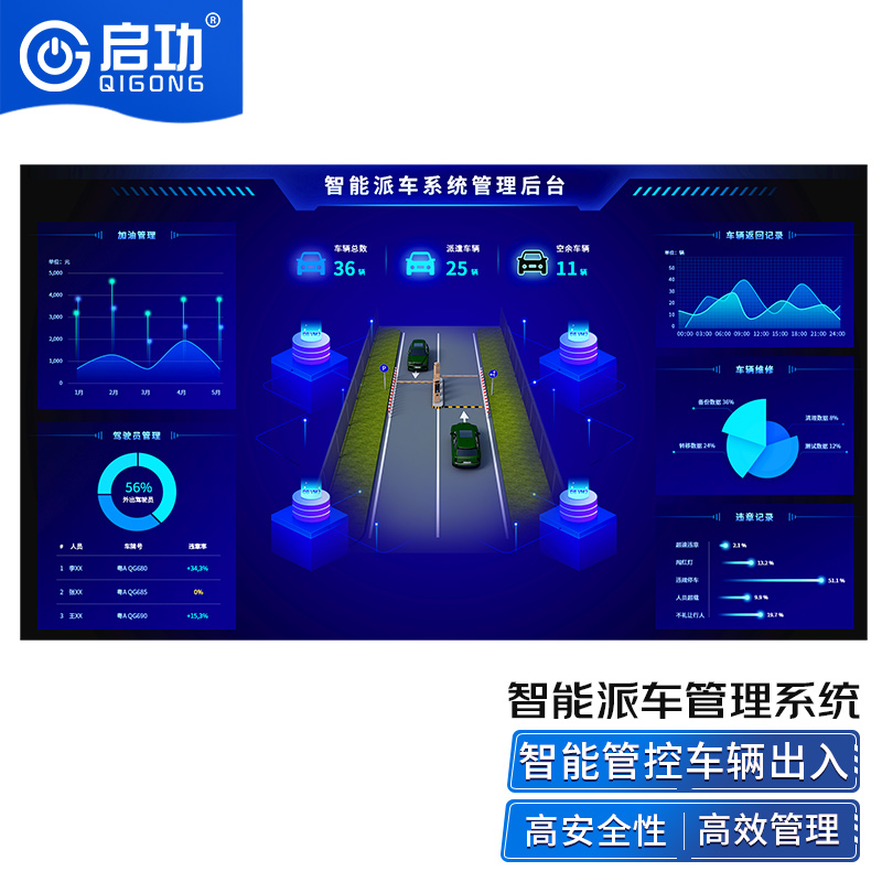 派車(chē)系統(tǒng)